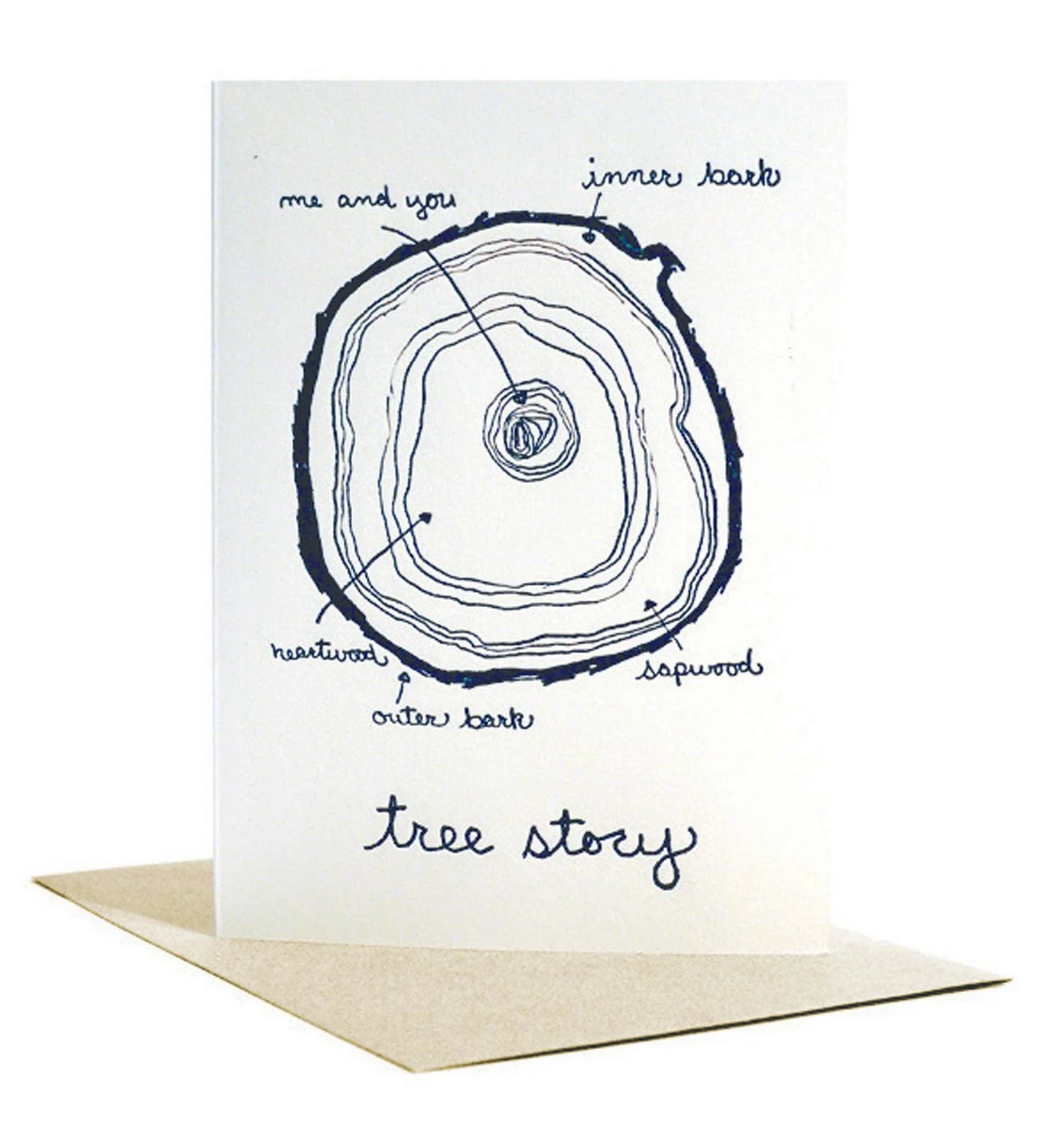 People I’ve Loved - Tree Story Card